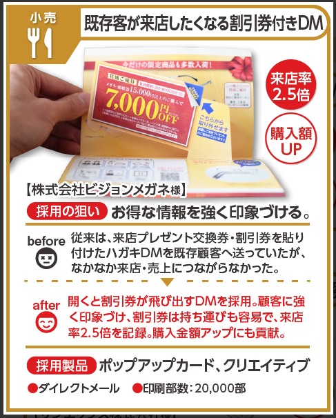 既存顧客の来店率が2.5倍に!開くと飛び出す割引券付きDM