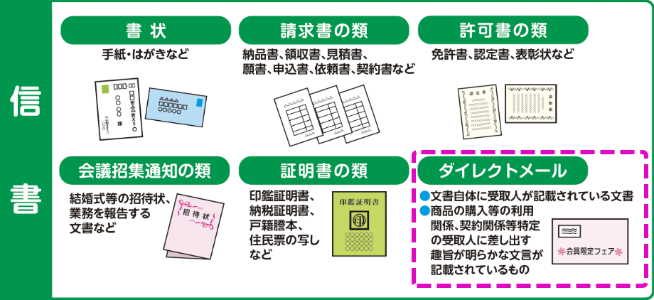 信書の例
