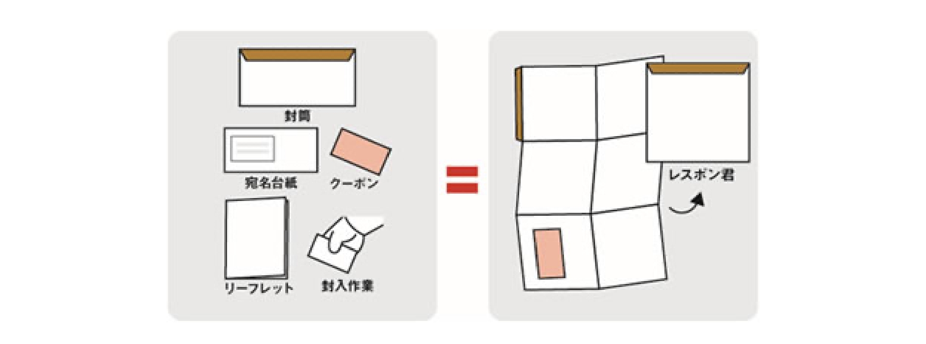 ビジョンメガネ様｜飛び出す仕掛けで来店率2.5倍