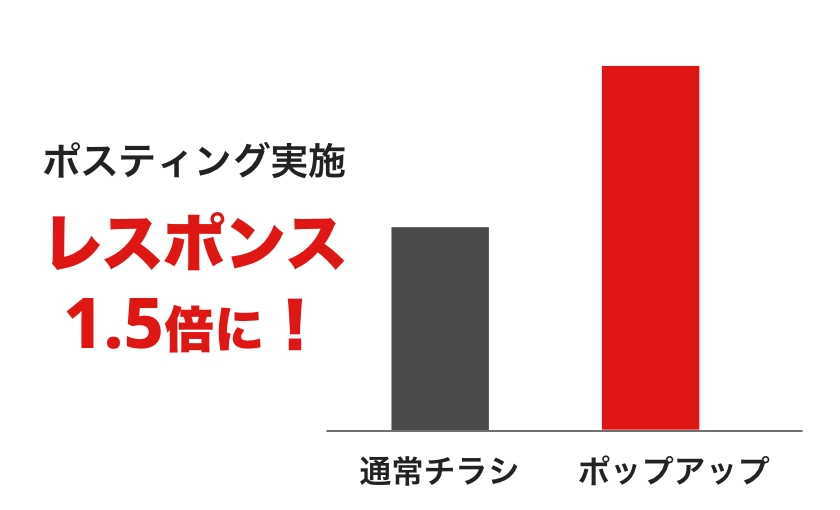 ポップアップパンフレット効果で申込み問合せ1.5倍