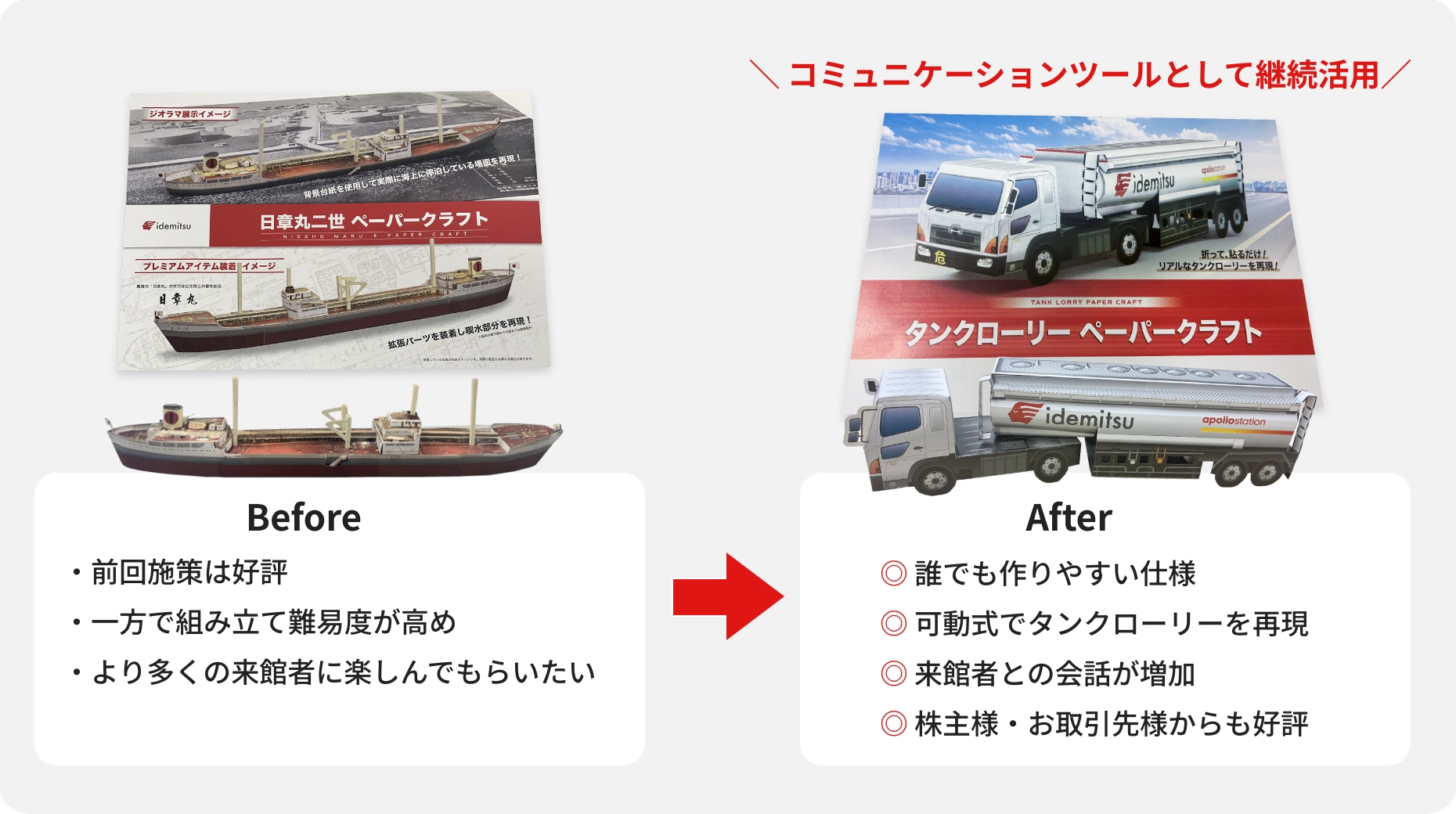 ビフォーアフター：今回は作りやすさを重視した可動式のタンクローリーペーパークラフトが好評
