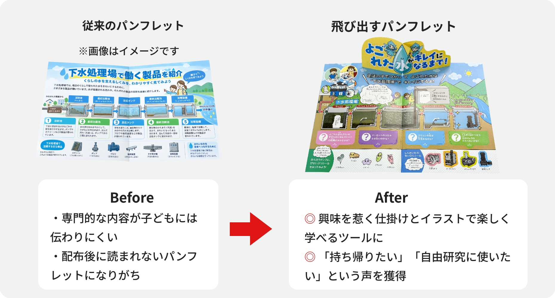 新明和工業様_ビフォーアフター