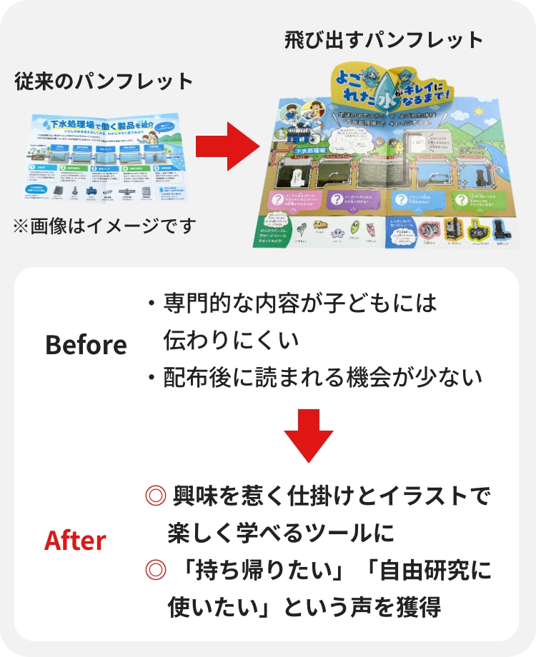新明和工業様_ビフォーアフター_SP