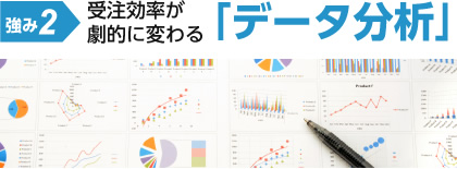 強み2：受注効率が劇的に変わるデータ分析