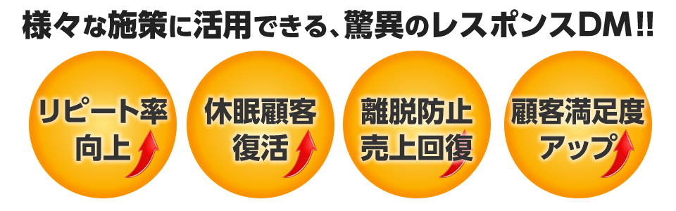 リピート率向上、休眠顧客復活、売上向上に使える驚異のDM