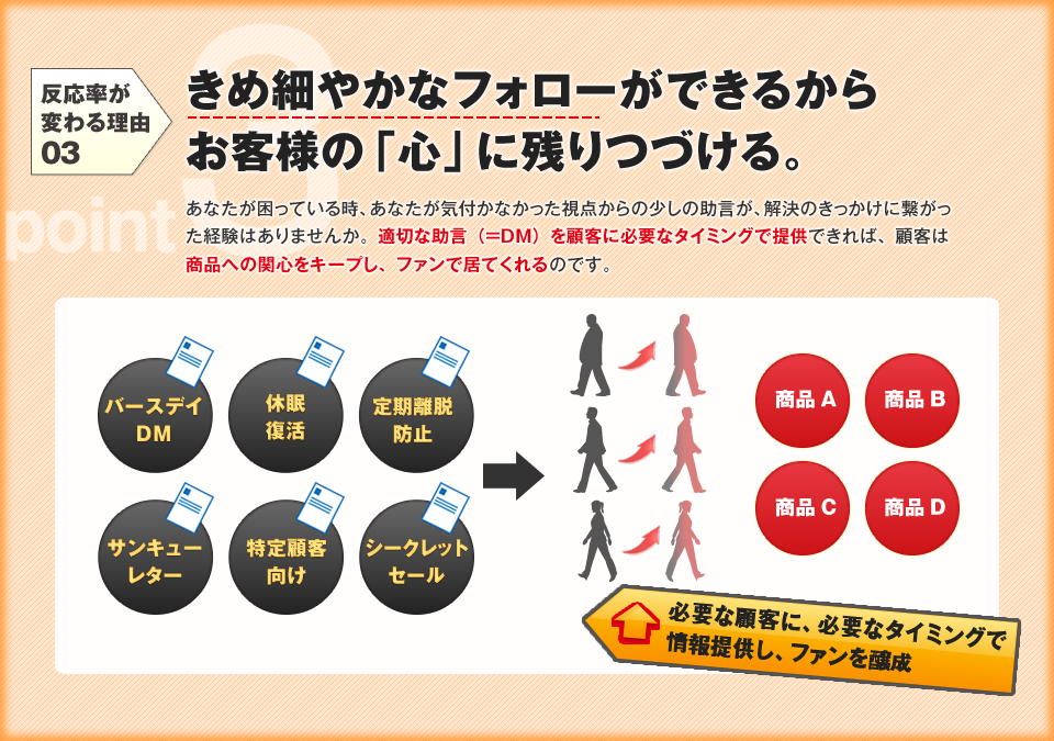理由3｜必要なタイミングできめ細やかなフォローが可能