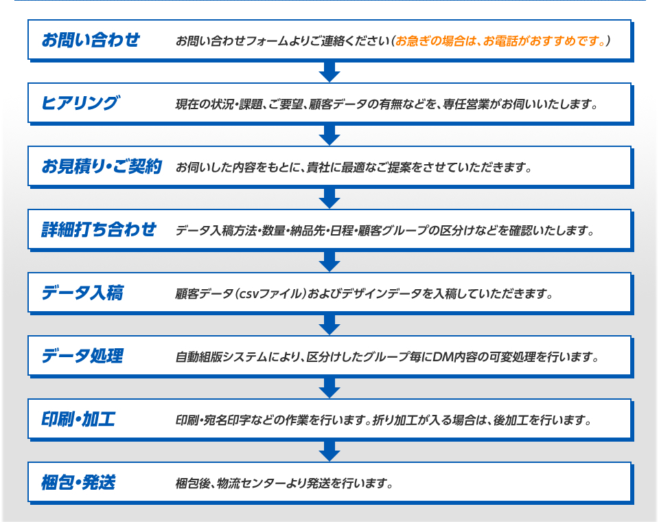 フロー図