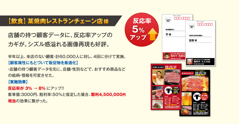 飲食店様｜店舗の持つ顧客データとシズル感溢れる画像再現で、反応率5％アップ！