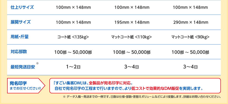 全てバリアブル印刷対応・宛名印字対応で100部から印刷可能！