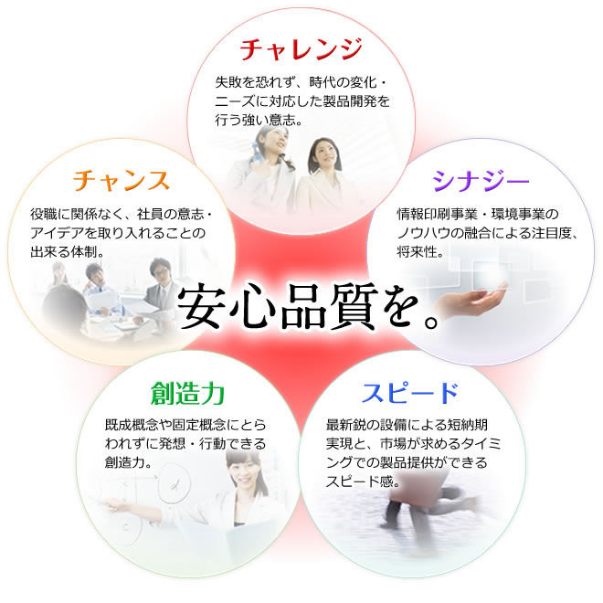 「安心品質を。」提供する社内体制と風土イメージ図