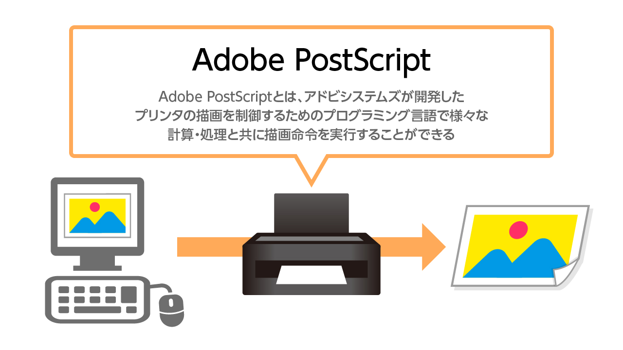 Adobe PS