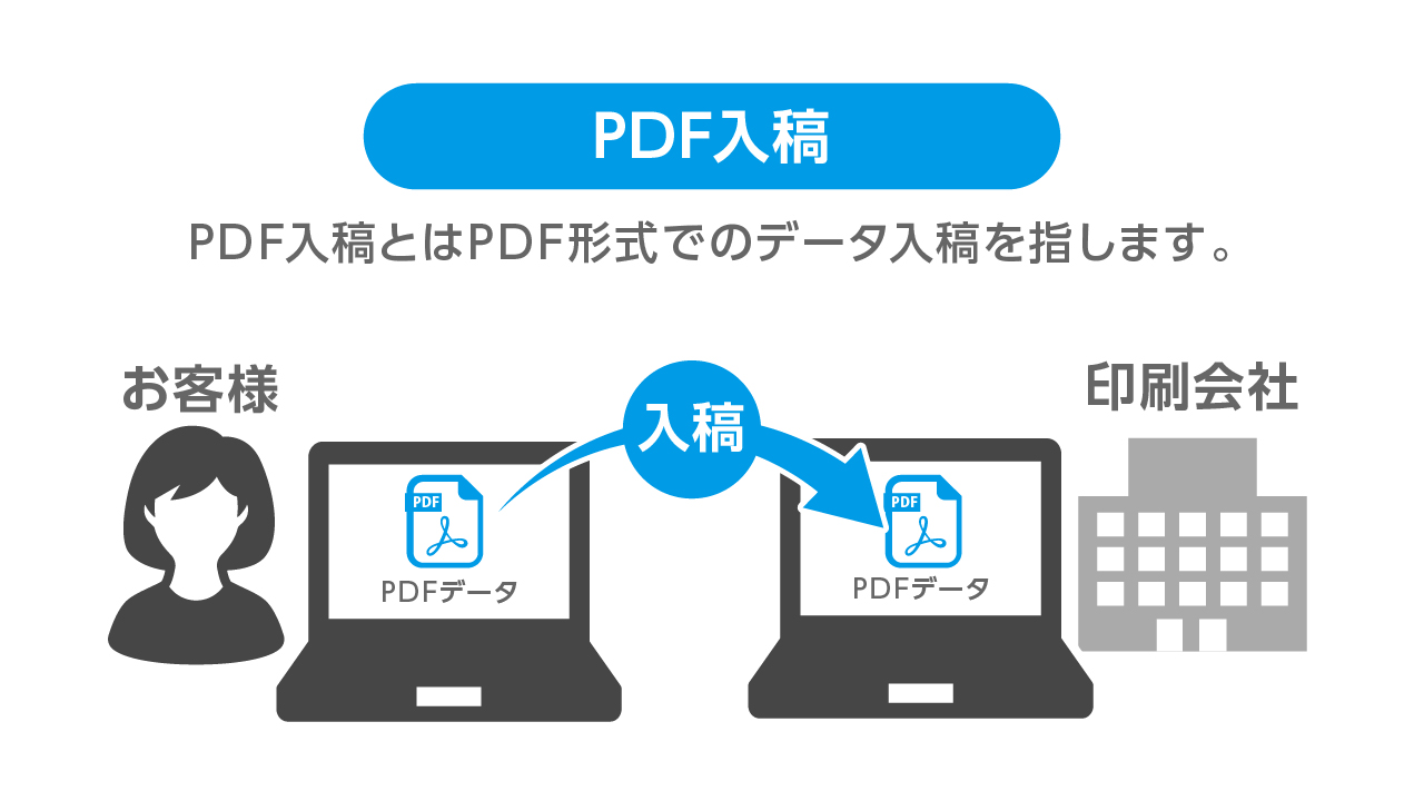 PDF入稿