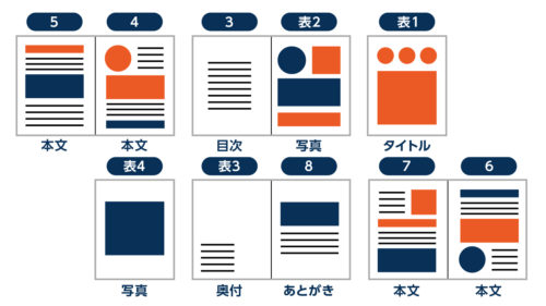 台割 | 賢者の印刷用語集