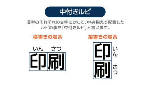 中付きルビ | 賢者の印刷用語集