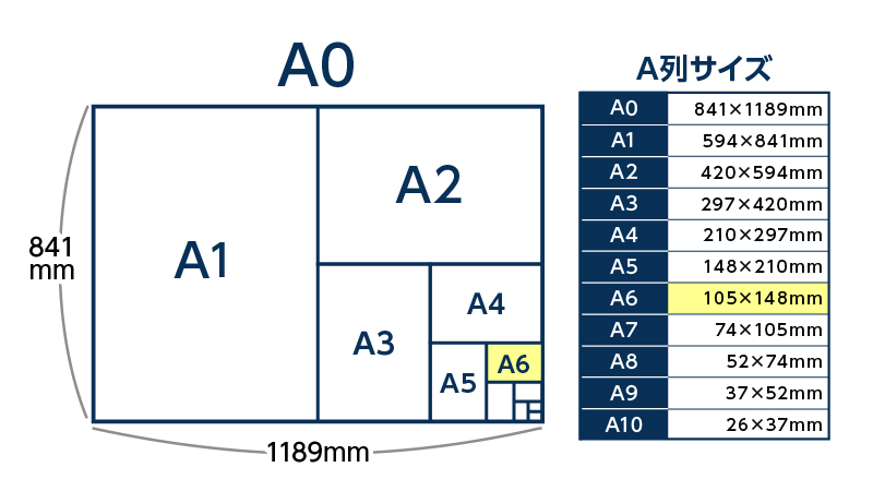 A5 