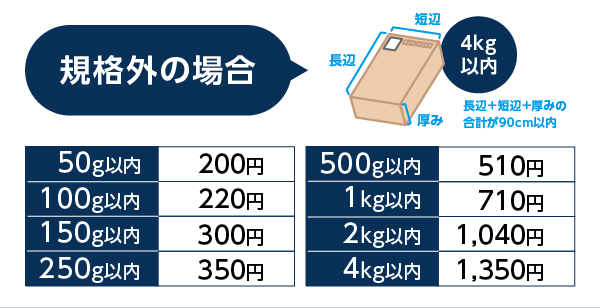 規格外とは | 規格外農産物 – UDMETF