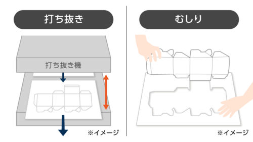 パッケージ印刷