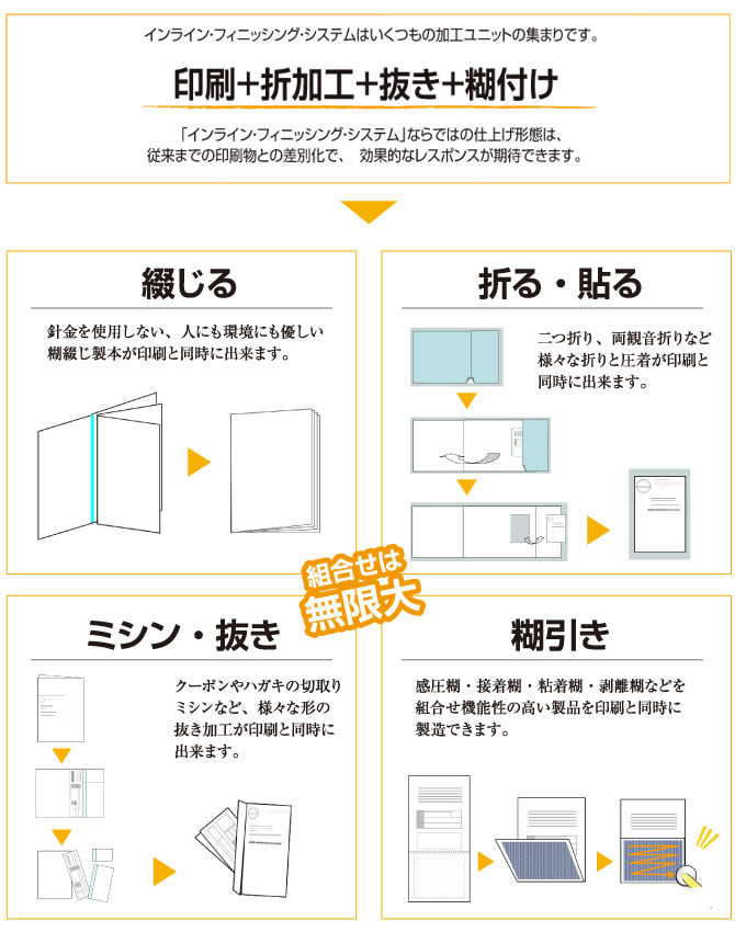 納期短縮は3分の1、7分の1のコストカット