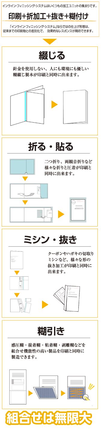 納期短縮は3分の1、7分の1のコストカット